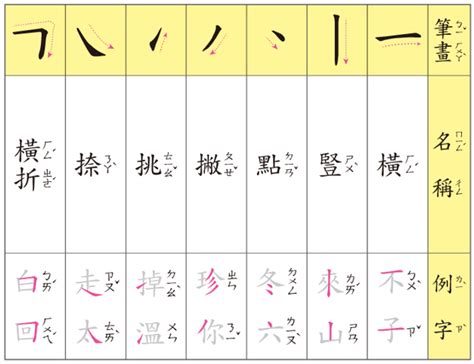 三劃字|總畫數3畫的國字一覽